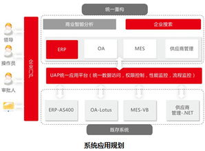 用友軟件集團網(wǎng)絡技術服務 賦能企業(yè)數(shù)字化轉型