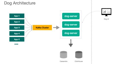 手撕APM系統(tǒng)，痛快 信息系統(tǒng)集成服務(wù)的新視角