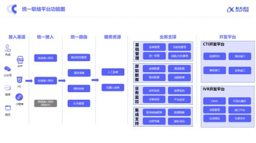 科大訊飛智能聯(lián)絡(luò)中心全新升級(jí) 構(gòu)建全時(shí)空、高效率、有溫度的新一代客服網(wǎng)絡(luò)技術(shù)服務(wù)