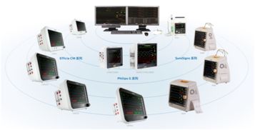 荷蘭皇家飛利浦宣布在中國推出CMS200中央監(jiān)護(hù)系統(tǒng)及一系列監(jiān)護(hù)儀產(chǎn)品