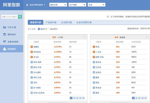 大批商家進(jìn)入電商,馬云 通過(guò)互聯(lián)網(wǎng)讓產(chǎn)品走向全國(guó),大勢(shì)已成